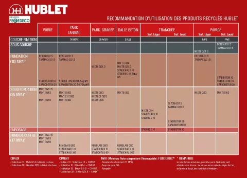 Découvrez notre fiche d'utilisation des produits recyclés Hublet: un document très utile!